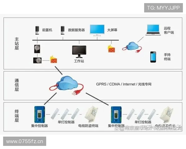 体育场馆智慧路灯的集成化管理控制系统